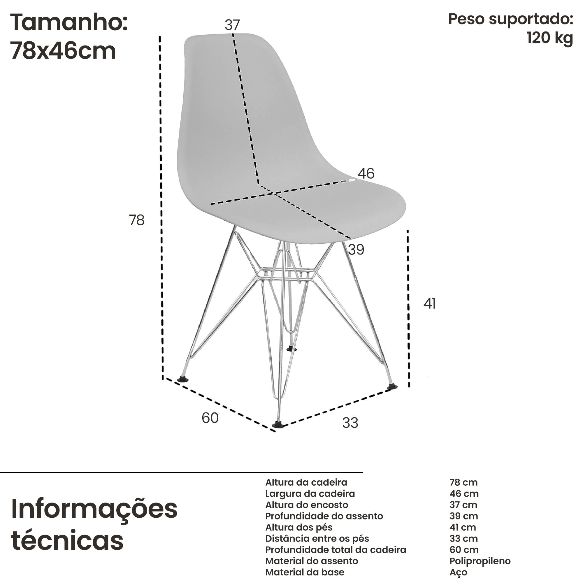 Informações técnicas